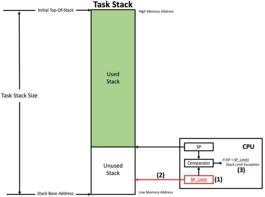 <span id="hs_cos_wrapper_name" class="hs_cos_wrapper hs_cos_wrapper_meta_field hs_cos_wrapper_type_text" style="" data-hs-cos-general-type="meta_field" data-hs-cos-type="text" >Detecting Stack Overflows in RTOS-Based Designs - Part 2</span>