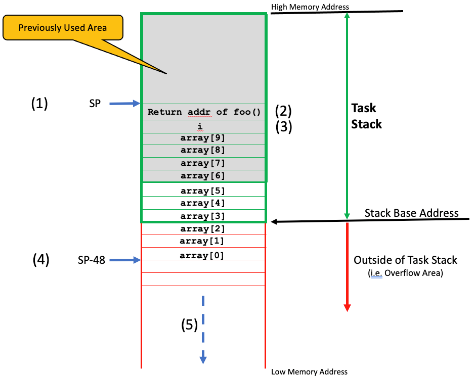<span id="hs_cos_wrapper_name" class="hs_cos_wrapper hs_cos_wrapper_meta_field hs_cos_wrapper_type_text" style="" data-hs-cos-general-type="meta_field" data-hs-cos-type="text" >Stack Overflows in RTOS-Based Designs - Part 1</span>